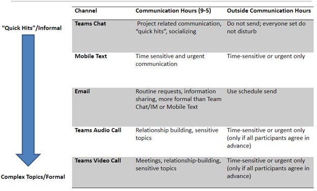 Communication guidelines