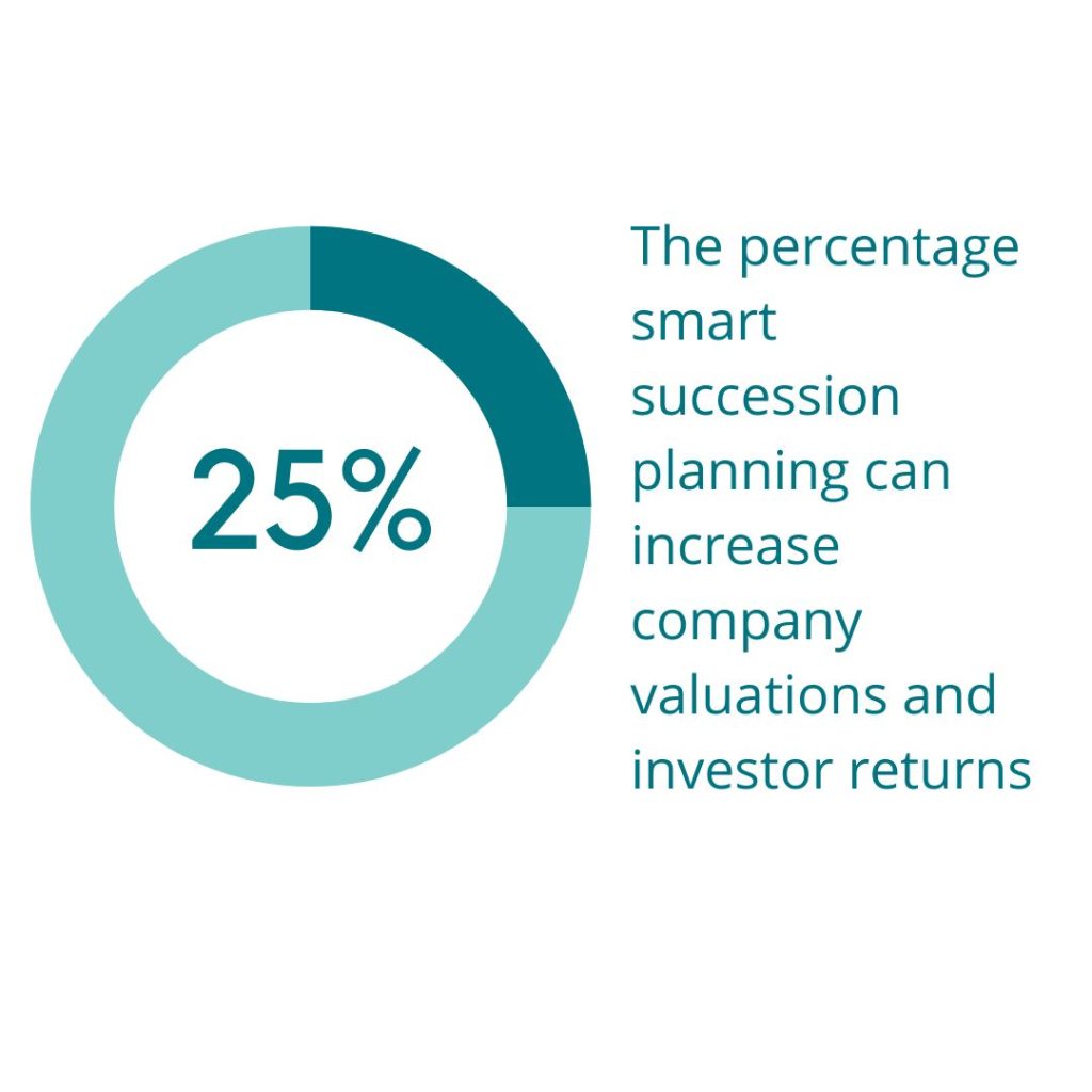 succession planning